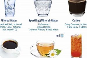 Carnivore Diet: Can You Drink Coffee? The Real Answer The Ultimate Coffee Guide: Types, Brewing Methods & Best Beans Carnivore Diet: Can You Drink Coffee? The Real Answer | The Ultimate Coffee Guide: Types, Brewing Methods & Best Beans