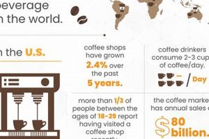 Coffee Shop Profits: How Much Do They Make a Day? The Ultimate Coffee Guide: Types, Brewing Methods & Best Beans Coffee Shop Profits: How Much Do They Make a Day? | The Ultimate Coffee Guide: Types, Brewing Methods & Best Beans