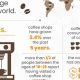 Coffee Shop Profits: How Much Do They Make a Day? | The Ultimate Coffee Guide: Types, Brewing Methods & Best Beans