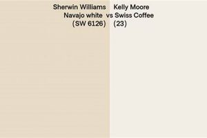 Off-White Battle: Navajo White vs. Swiss Coffee Paint Colors The Ultimate Coffee Guide: Types, Brewing Methods & Best Beans Off-White Battle: Navajo White vs. Swiss Coffee Paint Colors | The Ultimate Coffee Guide: Types, Brewing Methods & Best Beans