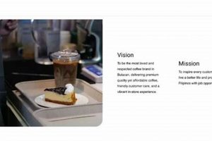 Crafting Coffee Shop Vision: A Guide to Success The Ultimate Coffee Guide: Types, Brewing Methods & Best Beans Crafting Coffee Shop Vision: A Guide to Success | The Ultimate Coffee Guide: Types, Brewing Methods & Best Beans