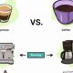 Brewed Awakening: Caffeine Content in Filter Coffee Guide | The Ultimate Coffee Guide: Types, Brewing Methods & Best Beans