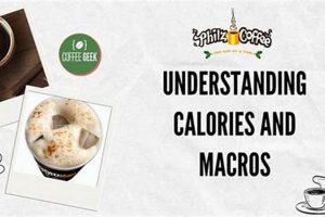 Guide to Philz Coffee Calories: What to Know! The Ultimate Coffee Guide: Types, Brewing Methods & Best Beans Guide to Philz Coffee Calories: What to Know! | The Ultimate Coffee Guide: Types, Brewing Methods & Best Beans