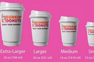 Dunkin' Iced Coffee: How Many Ounces in a Medium Size? The Ultimate Coffee Guide: Types, Brewing Methods & Best Beans Dunkin' Iced Coffee: How Many Ounces in a Medium Size? | The Ultimate Coffee Guide: Types, Brewing Methods & Best Beans