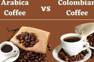 Arabica Coffee vs Colombian: The Bean Difference! The Ultimate Coffee Guide: Types, Brewing Methods & Best Beans Arabica Coffee vs Colombian: The Bean Difference! | The Ultimate Coffee Guide: Types, Brewing Methods & Best Beans