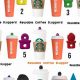 Why a Coffee Cup Stopper is the Best Coffee Cup Accessory | The Ultimate Coffee Guide: Types, Brewing Methods & Best Beans