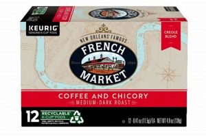 Best Chicory Coffee Pods: Taste & Brew Guide (2024) The Ultimate Coffee Guide: Types, Brewing Methods & Best Beans Best Chicory Coffee Pods: Taste & Brew Guide (2024) | The Ultimate Coffee Guide: Types, Brewing Methods & Best Beans