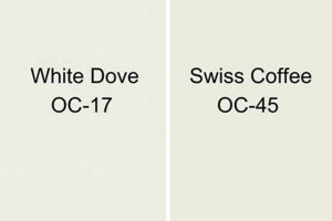 BM Swiss Coffee vs White Dove: Find Your Perfect Off-White! The Ultimate Coffee Guide: Types, Brewing Methods & Best Beans BM Swiss Coffee vs White Dove: Find Your Perfect Off-White! | The Ultimate Coffee Guide: Types, Brewing Methods & Best Beans