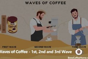 Understanding First Wave Coffee: History & Beyond The Ultimate Coffee Guide: Types, Brewing Methods & Best Beans Understanding First Wave Coffee: History & Beyond | The Ultimate Coffee Guide: Types, Brewing Methods & Best Beans