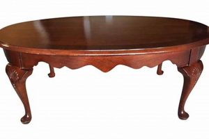 Timeless Queen Anne Coffee Tables: Style & Elegance The Ultimate Coffee Guide: Types, Brewing Methods & Best Beans Timeless Queen Anne Coffee Tables: Style & Elegance | The Ultimate Coffee Guide: Types, Brewing Methods & Best Beans