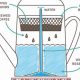 Easy Coffee: How to Make Coffee on Stove Top Percolator, Guide | The Ultimate Coffee Guide: Types, Brewing Methods & Best Beans