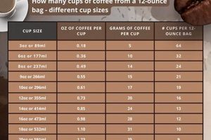 Coffee Guide: How Much Coffee for 2 Cups Perfect Brew The Ultimate Coffee Guide: Types, Brewing Methods & Best Beans Coffee Guide: How Much Coffee for 2 Cups Perfect Brew | The Ultimate Coffee Guide: Types, Brewing Methods & Best Beans