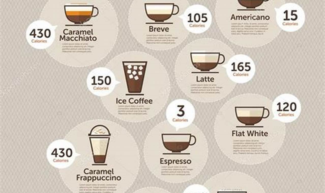 Decoding Coffee with Cream & Sugar Calories: A Guide The Ultimate Coffee Guide: Types, Brewing Methods & Best Beans Decoding Coffee with Cream & Sugar Calories: A Guide | The Ultimate Coffee Guide: Types, Brewing Methods & Best Beans