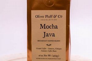 Guide to Mocha Java Coffee: The Perfect Cup! The Ultimate Coffee Guide: Types, Brewing Methods & Best Beans Guide to Mocha Java Coffee: The Perfect Cup! | The Ultimate Coffee Guide: Types, Brewing Methods & Best Beans