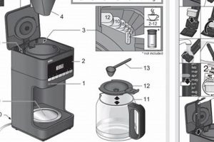 Braun Coffee Maker Manual: Brew Better & Longer! The Ultimate Coffee Guide: Types, Brewing Methods & Best Beans Braun Coffee Maker Manual: Brew Better & Longer! | The Ultimate Coffee Guide: Types, Brewing Methods & Best Beans