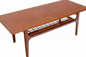 Elevate Your Space: Danish Modern Coffee Table Style! The Ultimate Coffee Guide: Types, Brewing Methods & Best Beans Elevate Your Space: Danish Modern Coffee Table Style! | The Ultimate Coffee Guide: Types, Brewing Methods & Best Beans