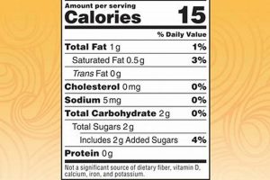 Coffee Mate Hazelnut Creamer Nutrition: Facts & Guide The Ultimate Coffee Guide: Types, Brewing Methods & Best Beans Coffee Mate Hazelnut Creamer Nutrition: Facts & Guide | The Ultimate Coffee Guide: Types, Brewing Methods & Best Beans