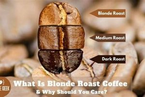 Blonde Coffee: What Is It? Taste & Brew Guide The Ultimate Coffee Guide: Types, Brewing Methods & Best Beans Blonde Coffee: What Is It? Taste & Brew Guide | The Ultimate Coffee Guide: Types, Brewing Methods & Best Beans