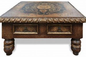 Shop Vintage Old World Coffee Table Styles Today! The Ultimate Coffee Guide: Types, Brewing Methods & Best Beans Shop Vintage Old World Coffee Table Styles Today! | The Ultimate Coffee Guide: Types, Brewing Methods & Best Beans