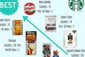 Boost Weight Loss: Bariatric Coffee Benefits, Tips The Ultimate Coffee Guide: Types, Brewing Methods & Best Beans Boost Weight Loss: Bariatric Coffee Benefits, Tips | The Ultimate Coffee Guide: Types, Brewing Methods & Best Beans