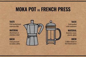 Espresso From a Coffee Pot? Myth vs. Reality! [Coffee Maker] | The Ultimate Coffee Guide: Types, Brewing Methods & Best Beans