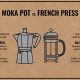 Espresso From a Coffee Pot? Myth vs. Reality! [Coffee Maker] | The Ultimate Coffee Guide: Types, Brewing Methods & Best Beans