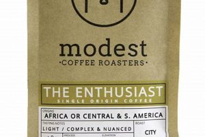 Simple Joys: Discover Modest Coffee's Rich Flavor The Ultimate Coffee Guide: Types, Brewing Methods & Best Beans Simple Joys: Discover Modest Coffee's Rich Flavor | The Ultimate Coffee Guide: Types, Brewing Methods & Best Beans
