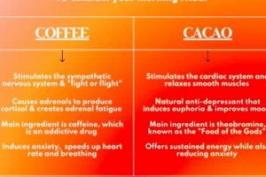 Cacao vs Coffee: Caffeine Kick Comparison | Coffee Info The Ultimate Coffee Guide: Types, Brewing Methods & Best Beans Cacao vs Coffee: Caffeine Kick Comparison | Coffee Info | The Ultimate Coffee Guide: Types, Brewing Methods & Best Beans