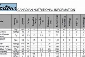 Unlock: Calories in a Tim Hortons Iced Coffee Guide The Ultimate Coffee Guide: Types, Brewing Methods & Best Beans Unlock: Calories in a Tim Hortons Iced Coffee Guide | The Ultimate Coffee Guide: Types, Brewing Methods & Best Beans