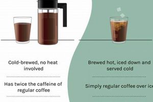 Caffeine Showdown: Cold Brew vs Iced Coffee Caffeine Guide The Ultimate Coffee Guide: Types, Brewing Methods & Best Beans Caffeine Showdown: Cold Brew vs Iced Coffee Caffeine Guide | The Ultimate Coffee Guide: Types, Brewing Methods & Best Beans