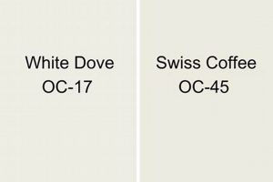Swiss Coffee vs. White Dove: Which White is Right? The Ultimate Coffee Guide: Types, Brewing Methods & Best Beans Swiss Coffee vs. White Dove: Which White is Right? | The Ultimate Coffee Guide: Types, Brewing Methods & Best Beans