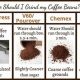 Best Places: Where to Grind My Coffee Beans at Home & Near Me | The Ultimate Coffee Guide: Types, Brewing Methods & Best Beans