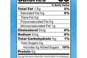 Coffee Mate French Vanilla Creamer Calories: The Ultimate Guide The Ultimate Coffee Guide: Types, Brewing Methods & Best Beans Coffee Mate French Vanilla Creamer Calories: The Ultimate Guide | The Ultimate Coffee Guide: Types, Brewing Methods & Best Beans