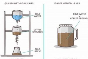 Brew Coffee: How Long to Brew Coffee? (Optimal Time) The Ultimate Coffee Guide: Types, Brewing Methods & Best Beans Brew Coffee: How Long to Brew Coffee? (Optimal Time) | The Ultimate Coffee Guide: Types, Brewing Methods & Best Beans