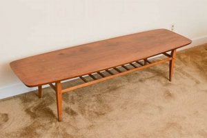 Shop Vintage Mid Century Modern Coffee Tables for Timeless Style The Ultimate Coffee Guide: Types, Brewing Methods & Best Beans Shop Vintage Mid Century Modern Coffee Tables for Timeless Style | The Ultimate Coffee Guide: Types, Brewing Methods & Best Beans