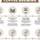 Weed Coffee How-To: Brew Potent Cannabis Coffee + Tips | The Ultimate Coffee Guide: Types, Brewing Methods & Best Beans