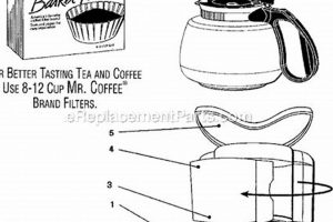 Mr. Coffee: Parts Replacement Guide & Repair Tips The Ultimate Coffee Guide: Types, Brewing Methods & Best Beans Mr. Coffee: Parts Replacement Guide & Repair Tips | The Ultimate Coffee Guide: Types, Brewing Methods & Best Beans