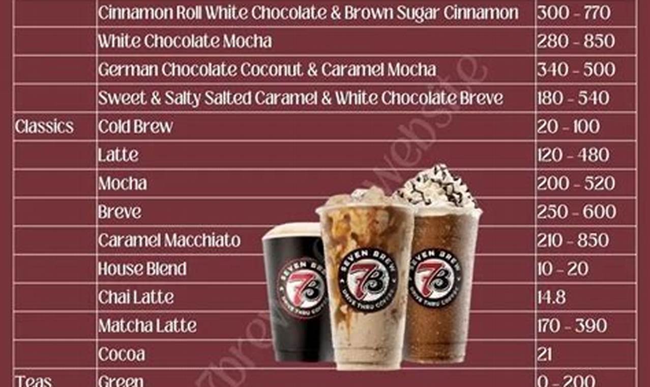7 Brew Coffee Calories: Know More, Drink Smart The Ultimate Coffee Guide: Types, Brewing Methods & Best Beans 7 Brew Coffee Calories: Know More, Drink Smart | The Ultimate Coffee Guide: Types, Brewing Methods & Best Beans