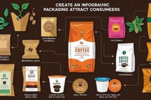 Coffee Packaging: What Consumers Want + Tips The Ultimate Coffee Guide: Types, Brewing Methods & Best Beans Coffee Packaging: What Consumers Want + Tips | The Ultimate Coffee Guide: Types, Brewing Methods & Best Beans