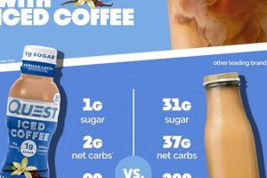 Calorie Count: How Many Calories in DD Iced Coffee? & More The Ultimate Coffee Guide: Types, Brewing Methods & Best Beans Calorie Count: How Many Calories in DD Iced Coffee? & More | The Ultimate Coffee Guide: Types, Brewing Methods & Best Beans