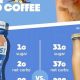 Calorie Count: How Many Calories in DD Iced Coffee? & More | The Ultimate Coffee Guide: Types, Brewing Methods & Best Beans