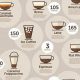 Coffee Calories: Cream, Sugar & Your Diet Plan | The Ultimate Coffee Guide: Types, Brewing Methods & Best Beans