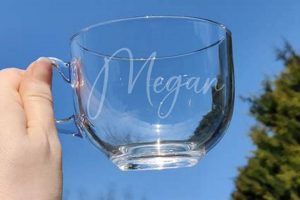 Personalized Glass Coffee Mugs Engraved | Unique Gifts | The Ultimate Coffee Guide: Types, Brewing Methods & Best Beans