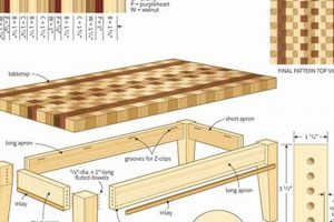 DIY Coffee Table Plan Ideas: Build Your Dream Table! | The Ultimate Coffee Guide: Types, Brewing Methods & Best Beans