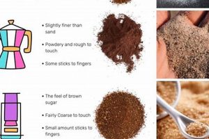 The *Best Grind for Pour Over Coffee* - Achieve Perfect Brews! The Ultimate Coffee Guide: Types, Brewing Methods & Best Beans The *Best Grind for Pour Over Coffee* - Achieve Perfect Brews! | The Ultimate Coffee Guide: Types, Brewing Methods & Best Beans