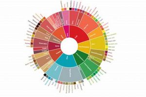 Get Clear: Coffee Flavor Wheel High Resolution Guide The Ultimate Coffee Guide: Types, Brewing Methods & Best Beans Get Clear: Coffee Flavor Wheel High Resolution Guide | The Ultimate Coffee Guide: Types, Brewing Methods & Best Beans