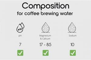 The Ultimate Guide: Best Water for Brewing Amazing Coffee The Ultimate Coffee Guide: Types, Brewing Methods & Best Beans The Ultimate Guide: Best Water for Brewing Amazing Coffee | The Ultimate Coffee Guide: Types, Brewing Methods & Best Beans