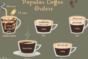 Best Coffee Orders: Mastering the Frothy Top [Guide] | The Ultimate Coffee Guide: Types, Brewing Methods & Best Beans