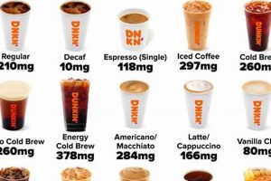 Caffeine Buzz: How Much Caffeine in Dunkin' Iced Coffee? | The Ultimate Coffee Guide: Types, Brewing Methods & Best Beans