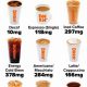 Caffeine Buzz: How Much Caffeine in Dunkin' Iced Coffee? | The Ultimate Coffee Guide: Types, Brewing Methods & Best Beans